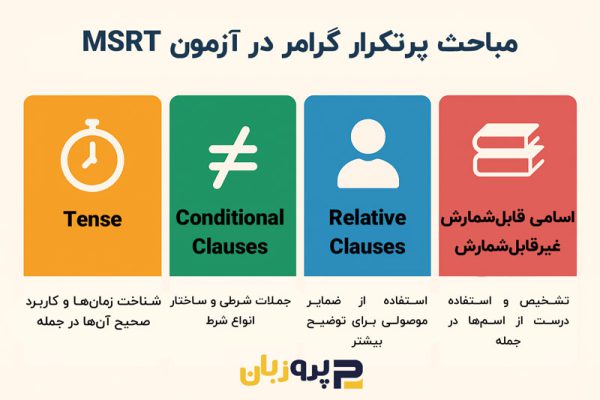 گرامر MSRT【آموزش نکات کلیدی】تست‌های واقعی و پرتکرار
