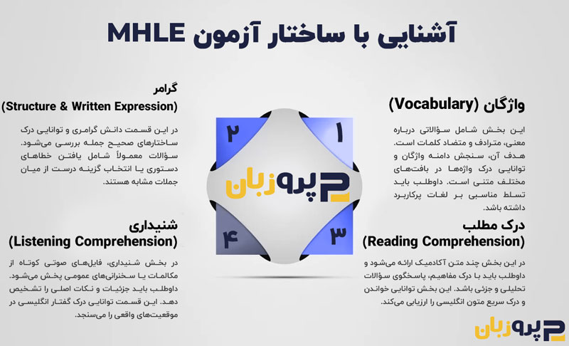آزمون MHLE چیست؟【راهنمای جامع】ثبت‌نام، منابع و هزینه!